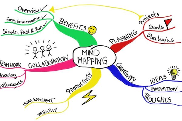 3 Types of Mind Maps (and When to Use Them)