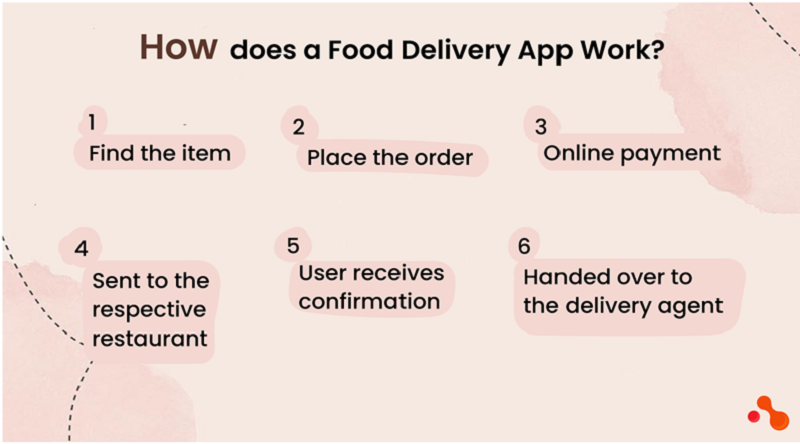 Food Delivery App